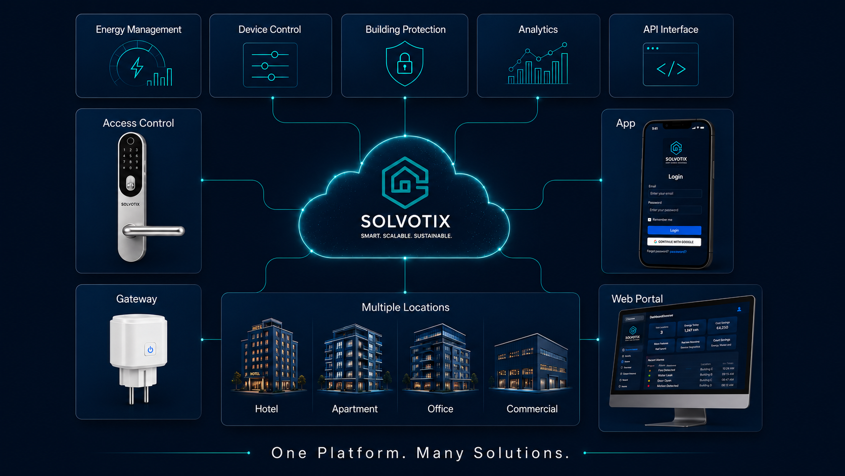Avec Solvotix, l’accès reste sécurisé, flexible et traçable de l’arrivée au départ.